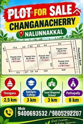 പ്ലോട്ടുകൾ ലഭ്യമാണ്.